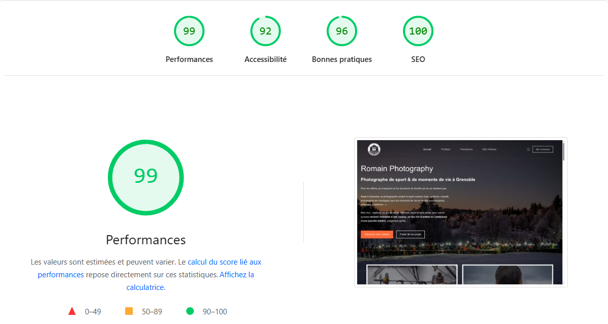 Performances de haute qualité du site Romain Photography sur Google PageSpeed Insights 