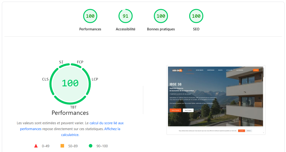 Performances parfaite pour le site IBSE38, sur Google PageSpeed Insights. Un site vitrine crée à Échirolles, par JT Studio Web